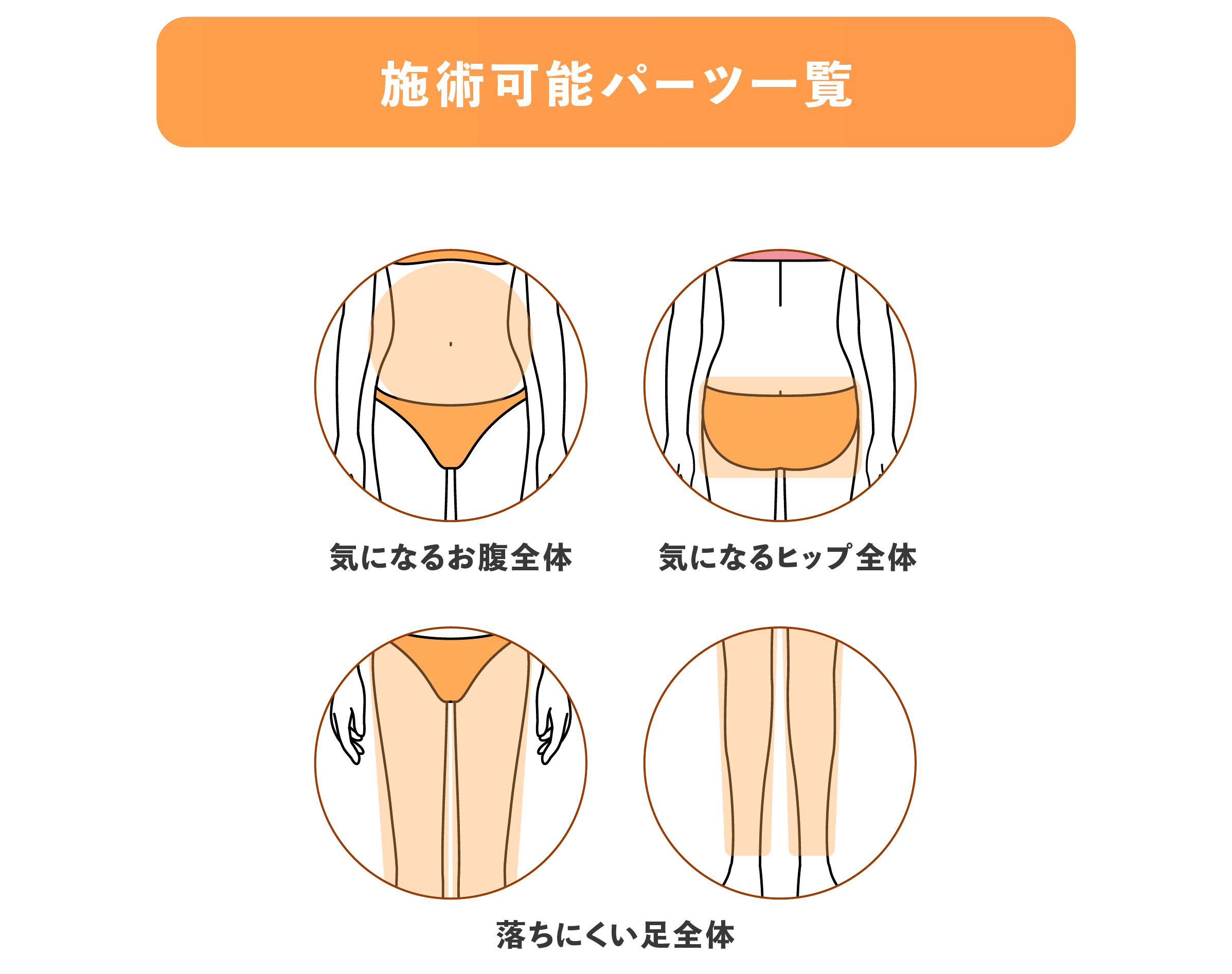施術の流れ