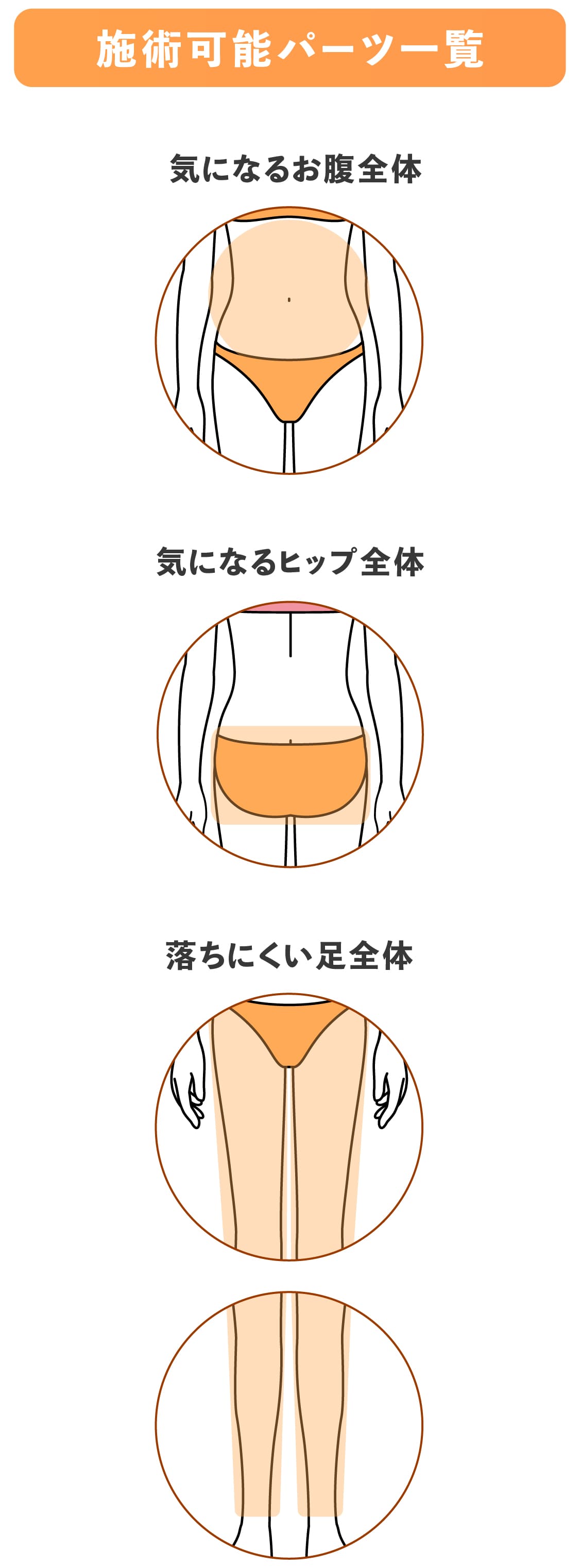 施術の流れ