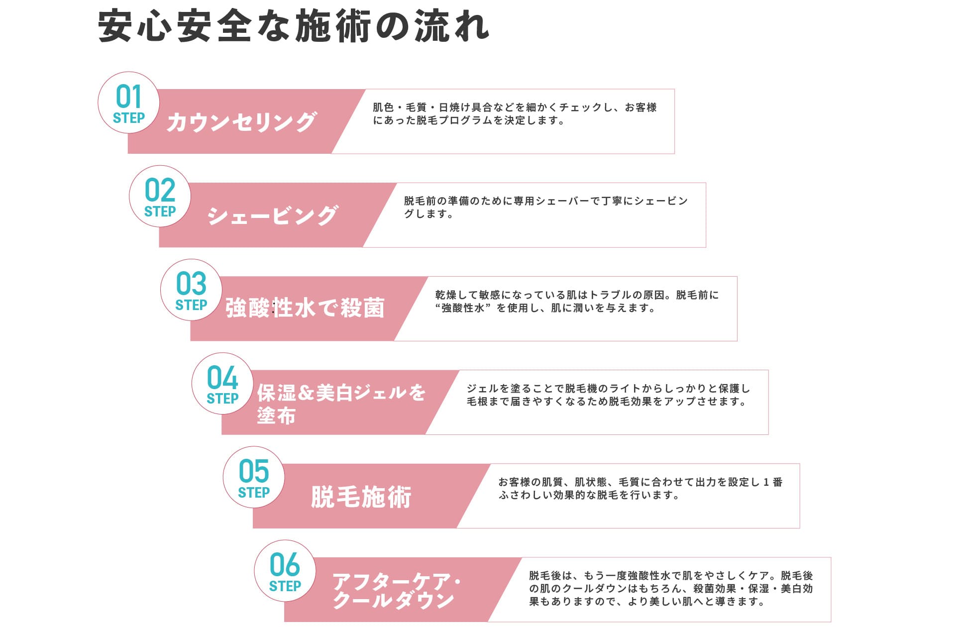 施術の流れ