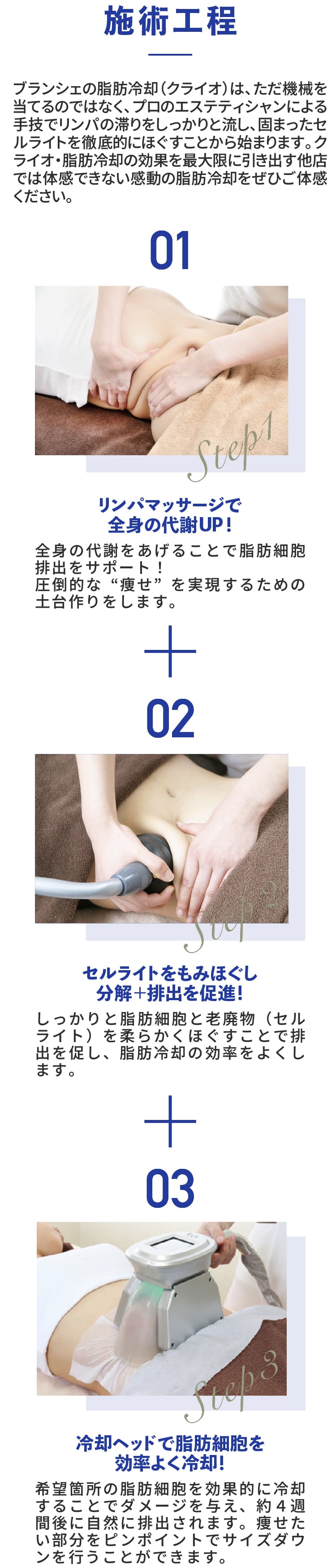 施術工程